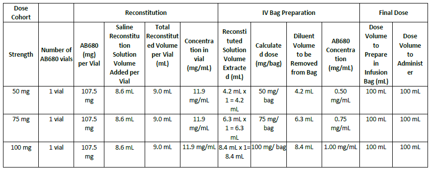 tableau de préparation
